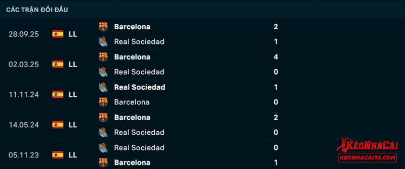 Lịch sử đối đầu Real Sociedad vs Barcelona Lịch sử đối đầu Real Sociedad vs Barcelona